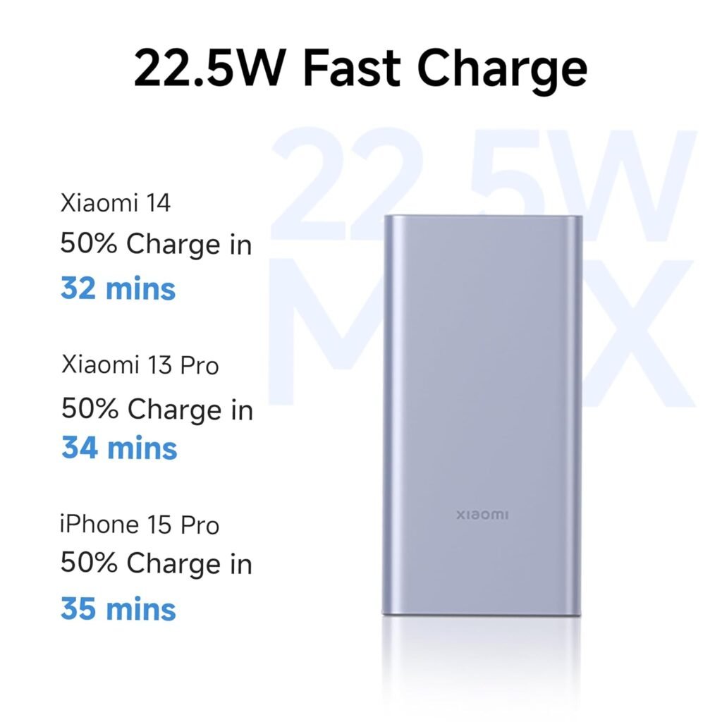 Xiaomi Power Bank 4i Review: Is This the Best 33W Fast Charger for Indians in 2026?