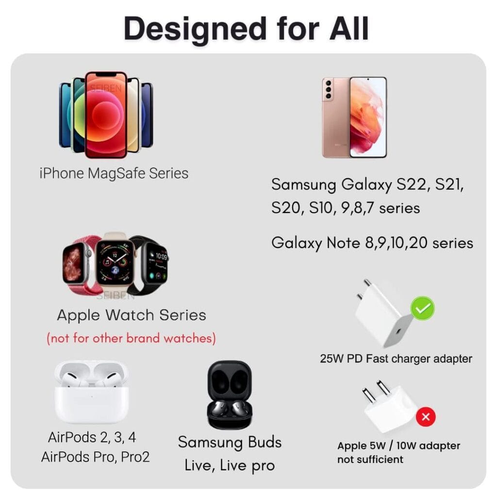 Top Wireless Chargers for iPhone: The Ultimate 2025 Guide for Indian Consumers