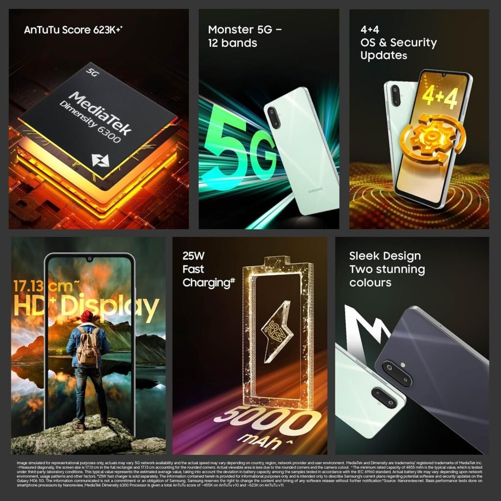 Samsung Galaxy M06 5G Review: The Best 5G Smartphone Under ₹10,000 in India?