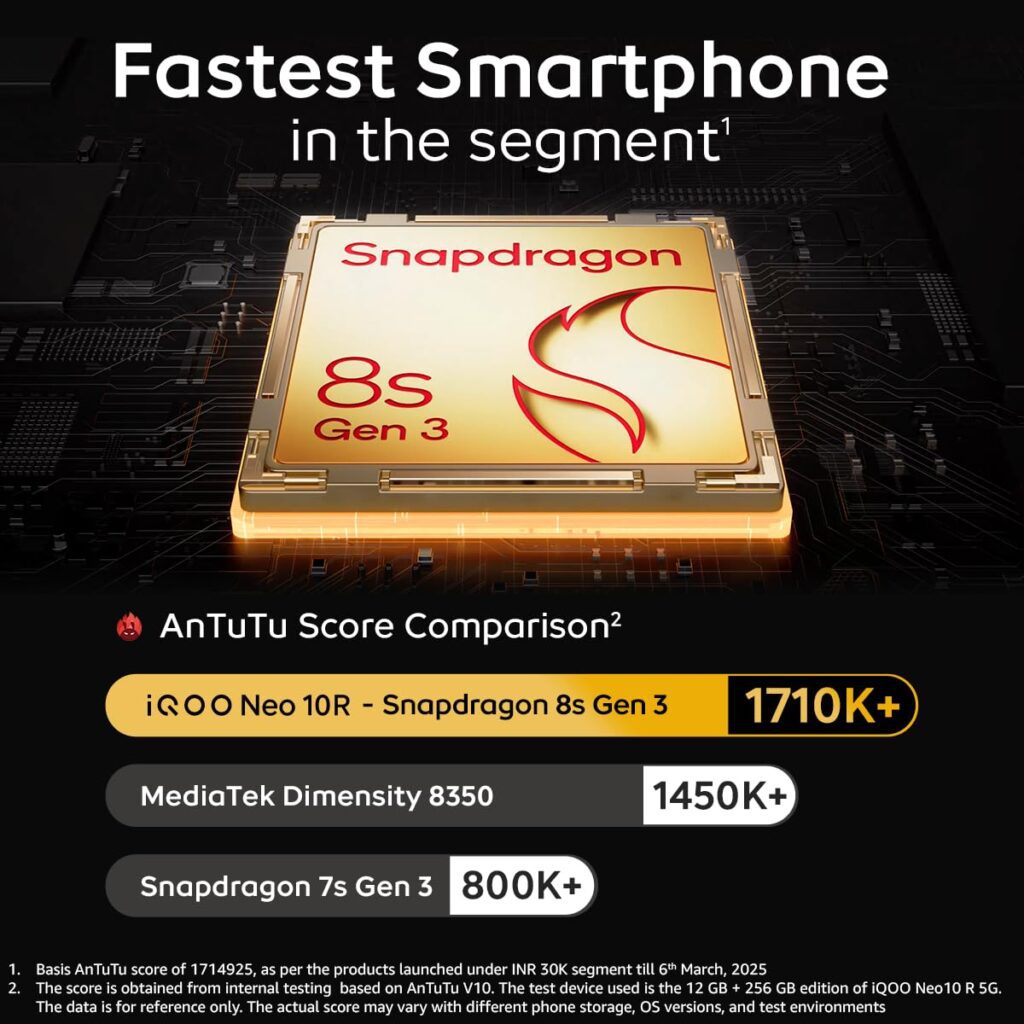 iQOO Neo 10R 5G Review: Best Gaming Phone Under ₹30,000 in India?