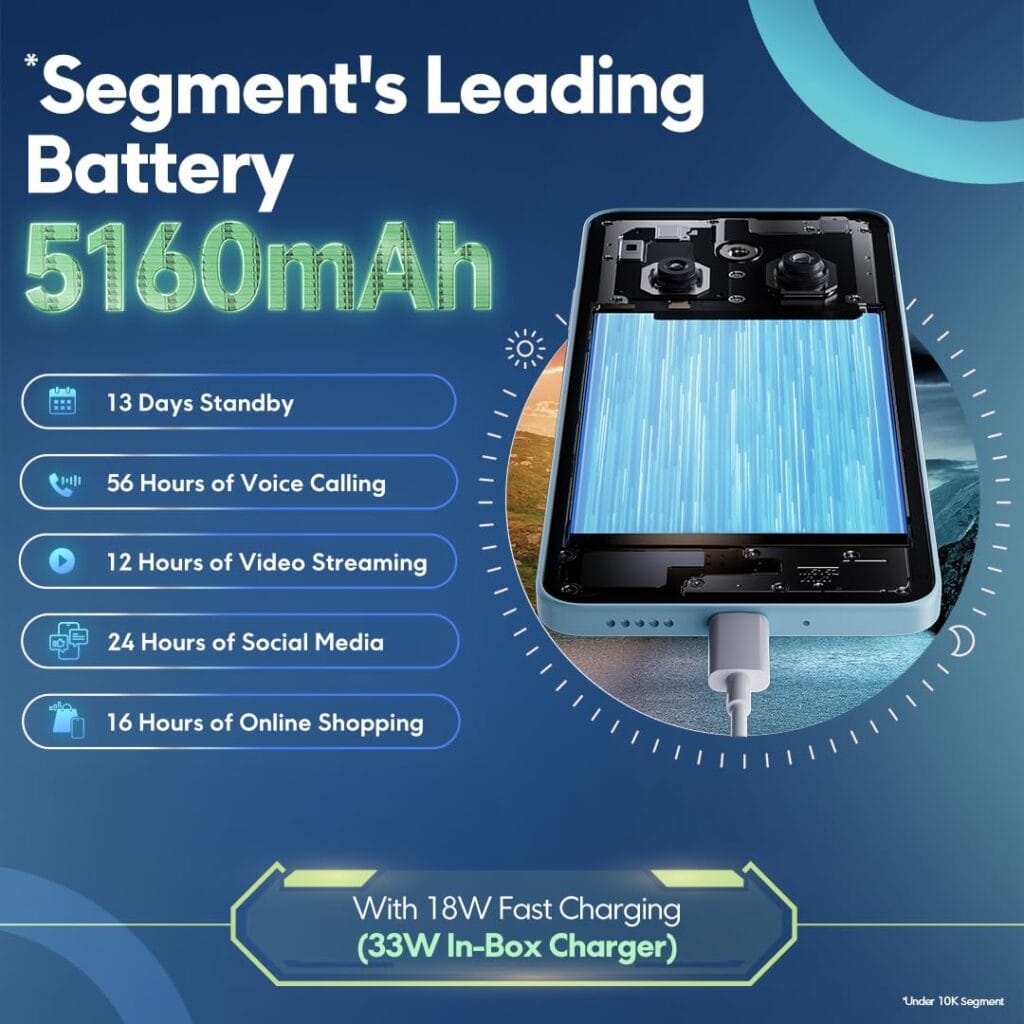 POCO M7 5G Review: The New Budget 5G King in India?