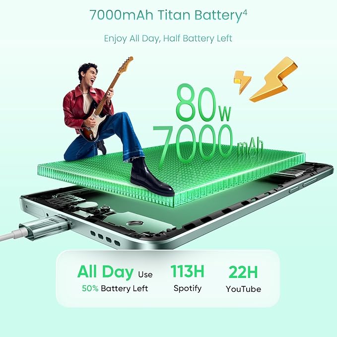 realme 15 Pro 5G Review: The Best Mid-Range King with a 7000mAh Battery