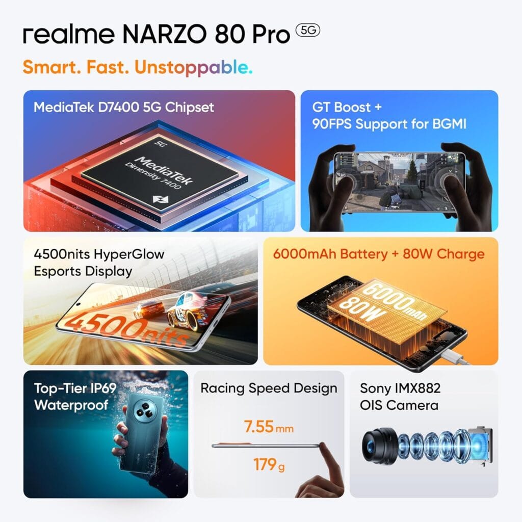 Realme NARZO 80 Pro 5G Review: The Best Mid-Range Monster Built for Endurance and Esports