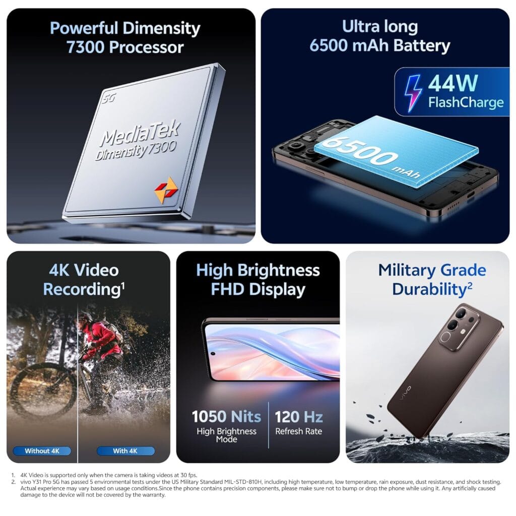 Vivo Y31 Pro 5G Review: The 6500mAh Powerhouse Built for the Modern Indian User