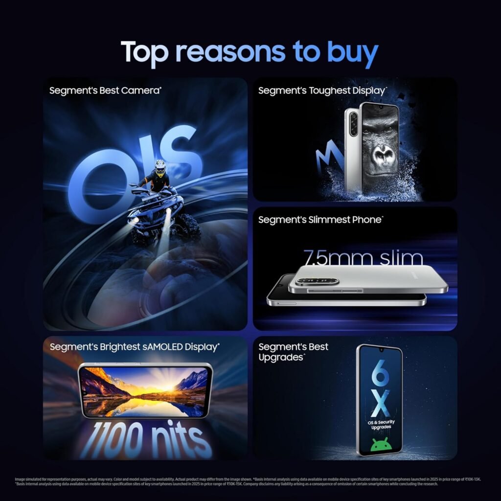 Samsung Galaxy M17 5G Smartphone Review: The ₹15,999 ‘No Shake’ Monster with Gorilla Glass Victus!